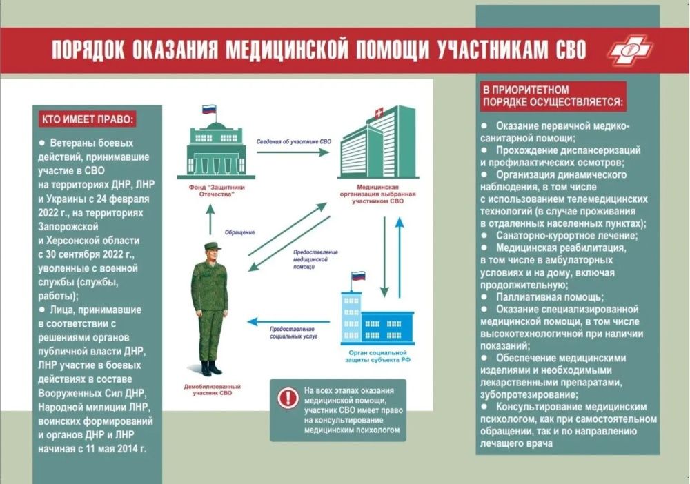 Министерство здравоохранения РБ информирует о новых мерах поддержки участников СВО и их семей